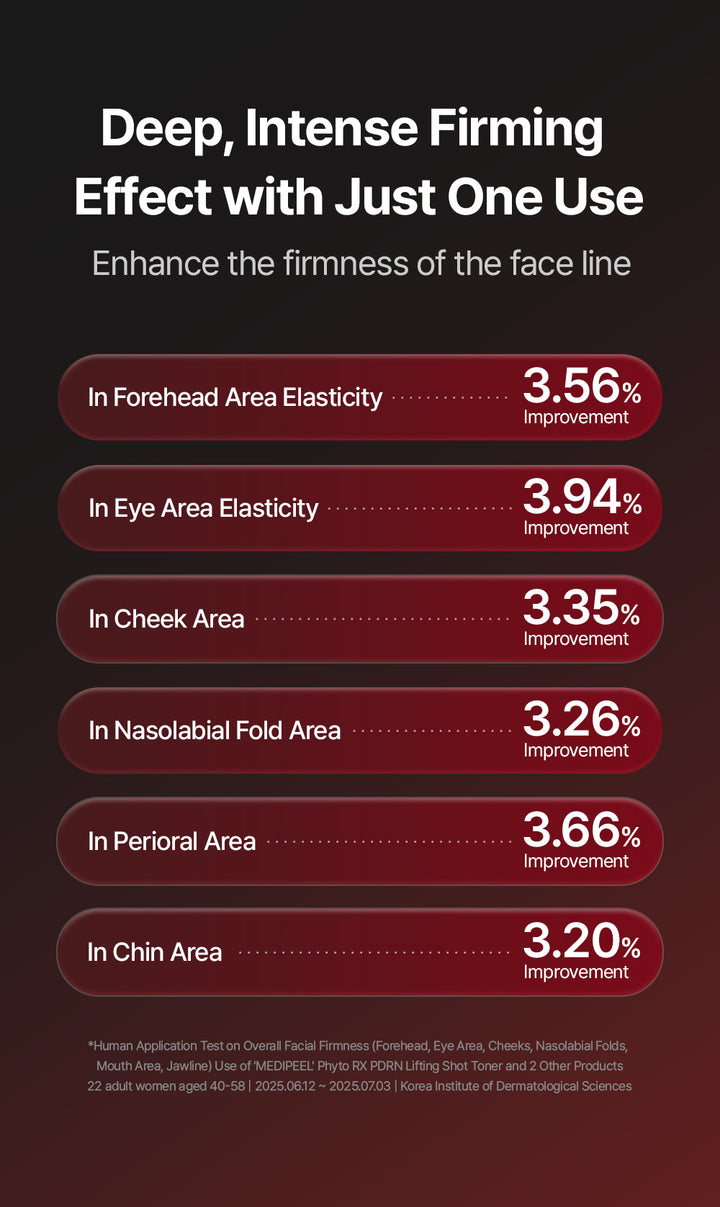 MEDIPEEL Phyto EX PDRN Shot Drop Gel Cream 50ml